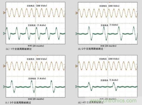 解析:交流跳周模式如何提高PFC輕負載的效率?