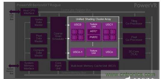 爆拆蘋果A8芯片,滿足你的好奇心
