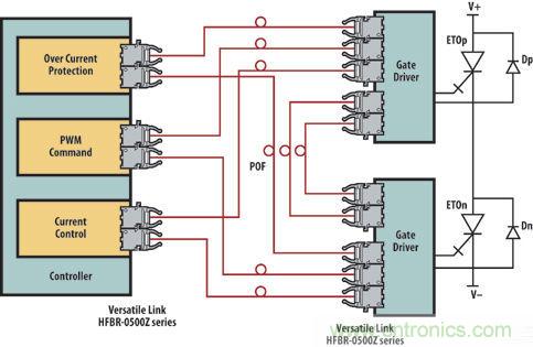 光纖應用于風力發電,信息傳輸“快人一步”