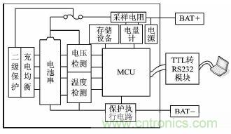 設計方案:超低功耗的鋰電池管理系統的實現