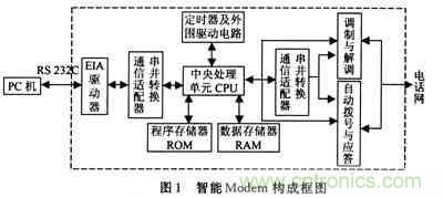 設(shè)計分享：建立在SmartModule上的雷達(dá)嵌人式計算機(jī)