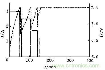一網(wǎng)打盡!快速充電技術(shù)大集錦
