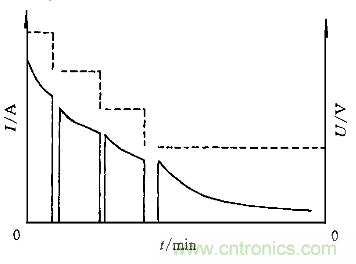 一網(wǎng)打盡!快速充電技術(shù)大集錦