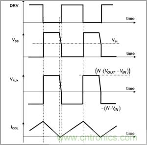 奇思妙想！通過臨界導電巧妙調節PFC段性能的奇招