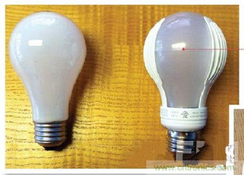 曝拆：非隔離驅動器LED燈泡“大揭秘”
