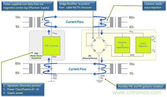 市場分析:有源以太網“走進”汽車應用,系統成本無增加?