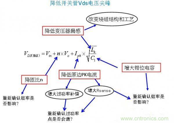 反激開關管Vds電壓尖峰波形,5大獨門絕技全搞定!