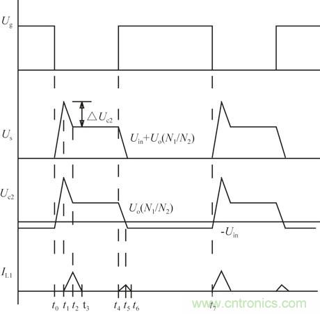 且看單端反激電路“玩轉(zhuǎn)”逆變電源!