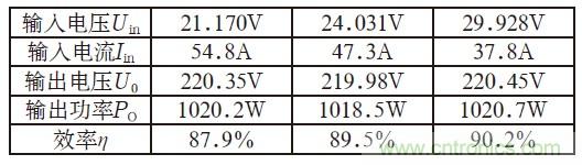 且看單端反激電路“玩轉(zhuǎn)”逆變電源!