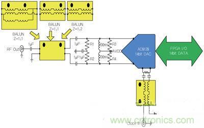 案例曝光:高速DAC寬頻輸出網路設計