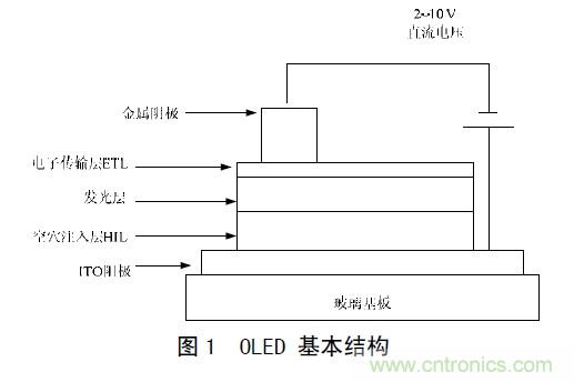 工程師解析:OLED的無源驅動技術