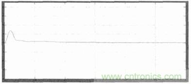 單相光伏并網逆變器直流注入問題從何說起?如何有效抑制?