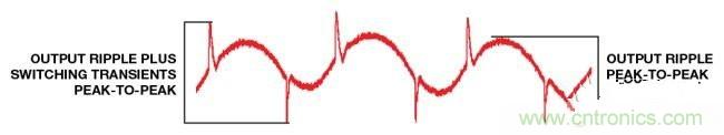 高手解讀:開關調節器的輸出波紋和開關瞬變