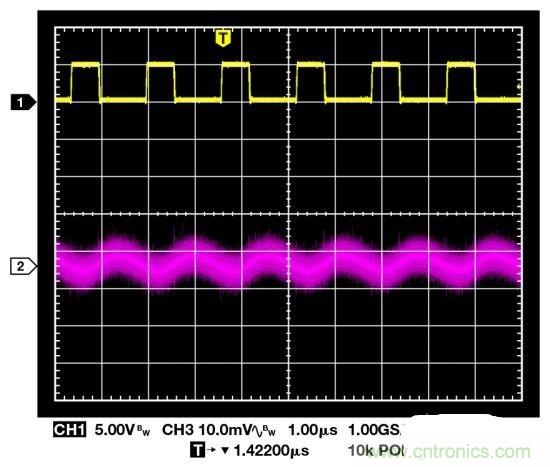 高手解讀:開關調節器的輸出波紋和開關瞬變