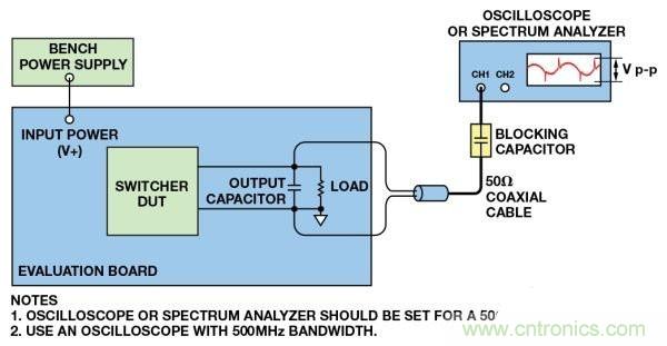 高手解讀:開關調節器的輸出波紋和開關瞬變