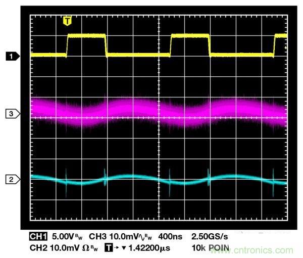 高手解讀:開關調節器的輸出波紋和開關瞬變