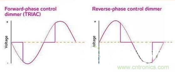 名家講解：【LED調光】課堂開課了！