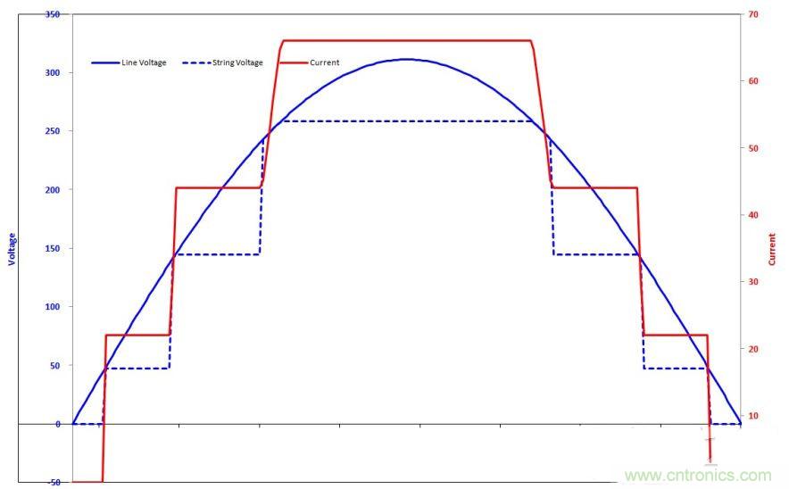 案例曝光:解析LED球燈泡的驅動電源
