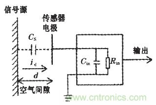 震驚!電壓非接觸式穩定測量的驚天實現