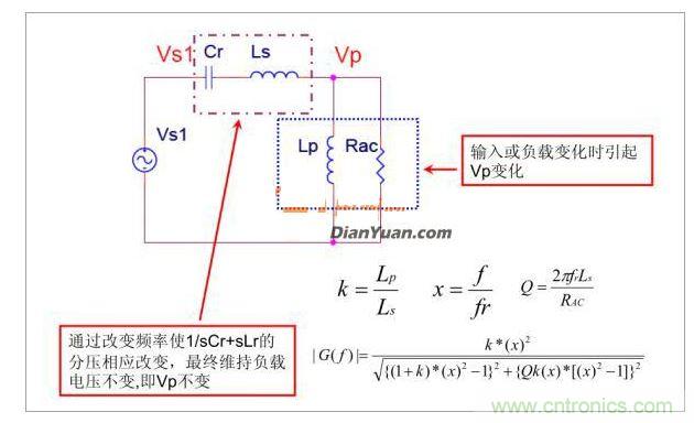 半橋LLC電路中的波形從何而來?