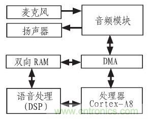 家庭監護機器人有突破!語音識別系統“箭在弦上”