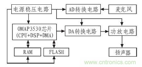 家庭監護機器人有突破!語音識別系統“箭在弦上”