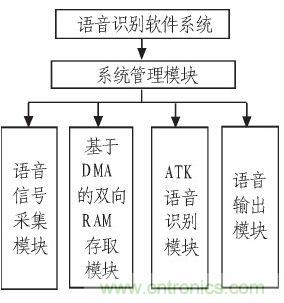 家庭監護機器人有突破!語音識別系統“箭在弦上”