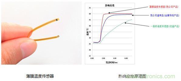 村田解說:從傳感器入手打造“微精致”可穿戴手環