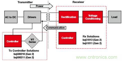 新型能源的崛起,電池管理再度“升級(jí)”