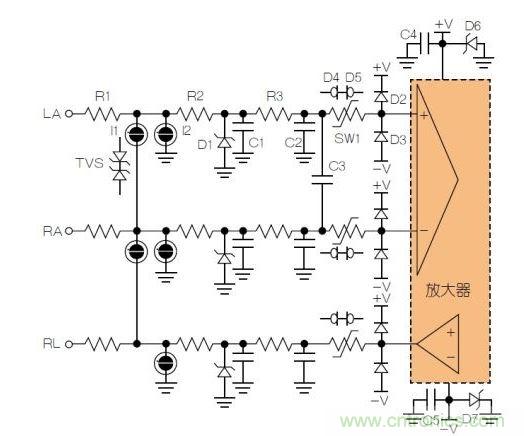 典型ECG前端除顫器保護(hù)電路。LA = 左臂;RA = 右臂;RL = 右腿。