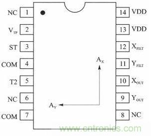 新型角度測量:雙軸加速度傳感器是關鍵