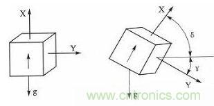 新型角度測量:雙軸加速度傳感器是關鍵