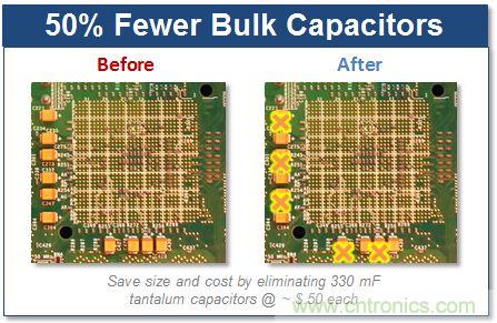 智能全集成數字電源的成功!數字高性能負載的完美詮釋
