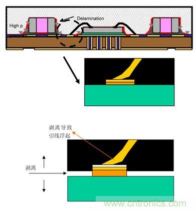 一顆小水珠對LED產(chǎn)品有多嚴重?