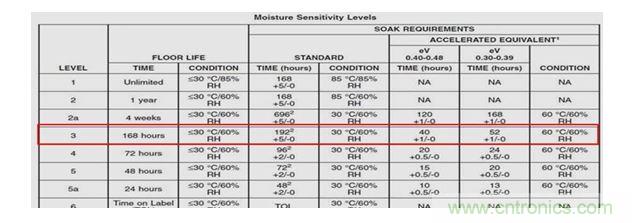 一顆小水珠對LED產(chǎn)品有多嚴重?