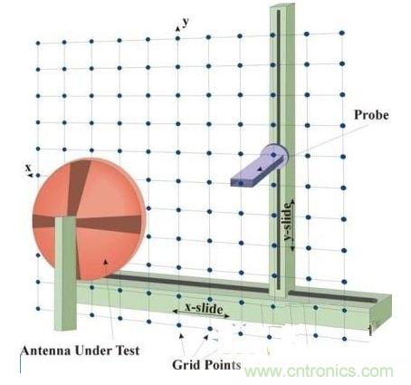 舌燦生花!解讀天線近場測量技術