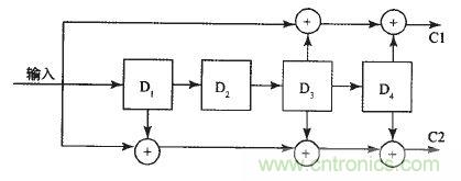 國家重點科研項目:無線分布式采集系統的設計實現
