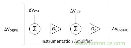 工程師應用儀表放大器時為何困惑不解?