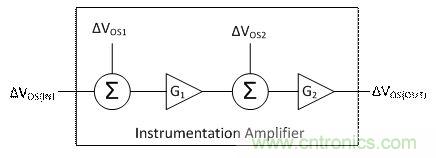 工程師應用儀表放大器時為何困惑不解?
