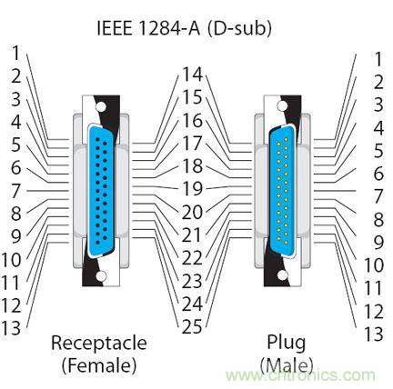 接口知識匯總：話說接口是如何聯(lián)絡(luò)主機(jī)和外設(shè)的？