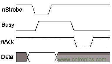 接口知識匯總：話說接口是如何聯(lián)絡(luò)主機(jī)和外設(shè)的？