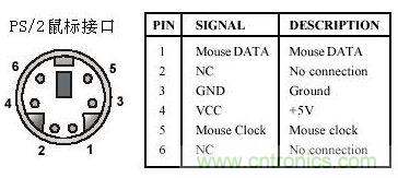 接口知識匯總：話說接口是如何聯(lián)絡(luò)主機(jī)和外設(shè)的？