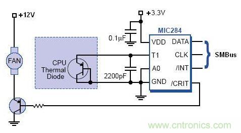 接口知識匯總：話說接口是如何聯(lián)絡(luò)主機(jī)和外設(shè)的？
