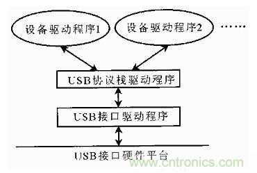 接口知識匯總：話說接口是如何聯(lián)絡(luò)主機(jī)和外設(shè)的？