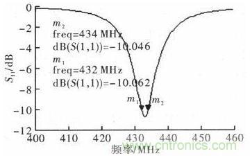 超小型、超高頻段的RFID標簽PCB天線的設(shè)計