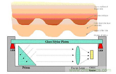 黑客竟能從手指照片復制指紋，指紋識別還安全嗎？