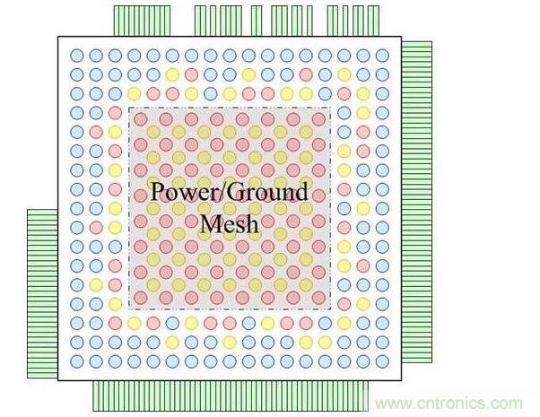 重新布線層頂視圖，圖中顯示了柵格圖案的凸點焊盤和外圍的I/O焊盤