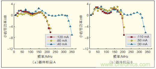 提升可見光通信系統(tǒng)性能,發(fā)展LED器件才是“硬道理”