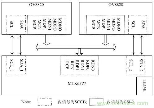 技術(shù)一角:雙目視角非接觸3D指紋識(shí)別系統(tǒng)的實(shí)現(xiàn)