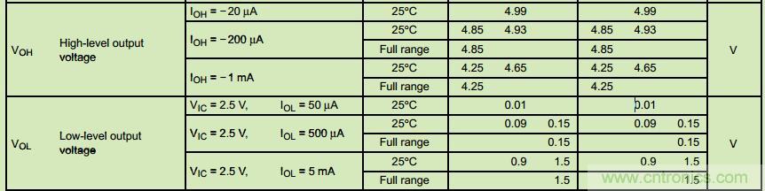 管中窺豹!運放知識容不得你不重視!